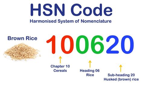 electric wood box hsn code|plywood pallet Hsn code.